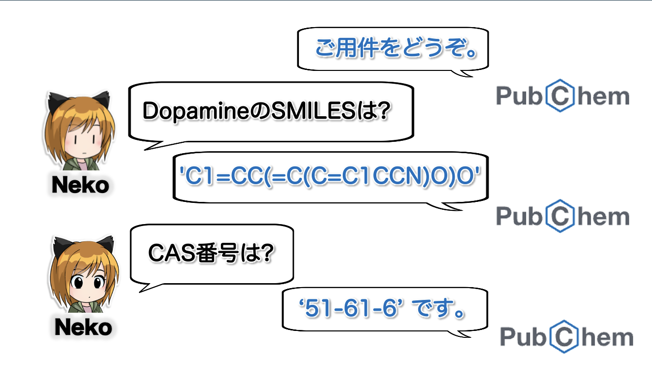 【Python】化合物名からIUPAC名・InChIKey・CAS番号を取得【pubchempy】