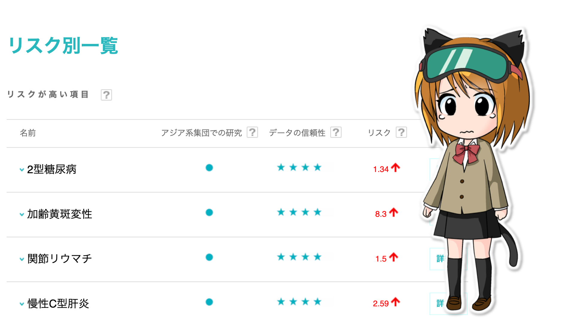 ユーグレナ・遺伝子解析サービス:結果編
