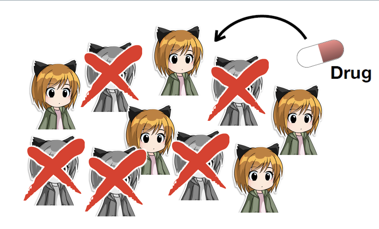 【ChEMBL】化合物のIC50/ID50を調べる