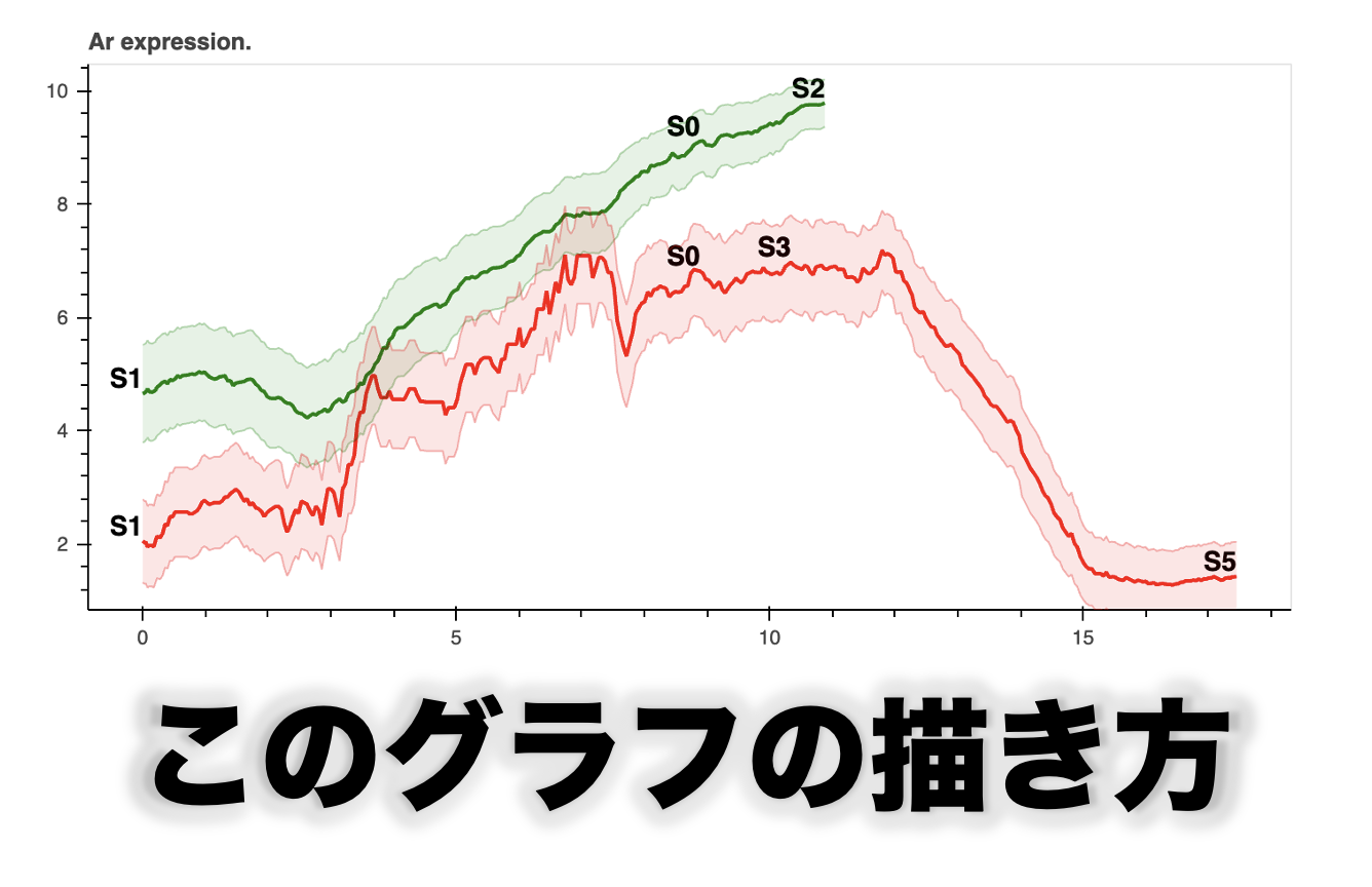 【備忘録】PythonのBokehでBandのグラフを描く【可視化】